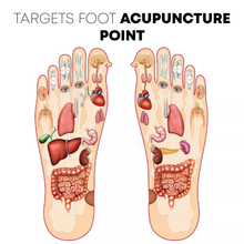 Load image into Gallery viewer, EMS Bioelectric Therapy Acupoint Massaging Body Shaping Mat