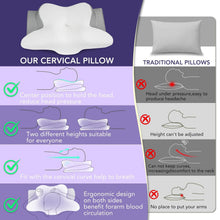 Load image into Gallery viewer, Welnax™ Ergonomic Pillow for Neck and Cervical Spine Support	
